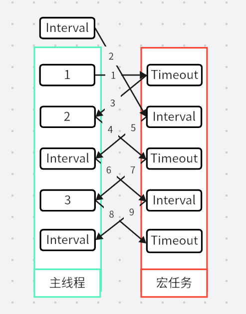 setTimeout reason2